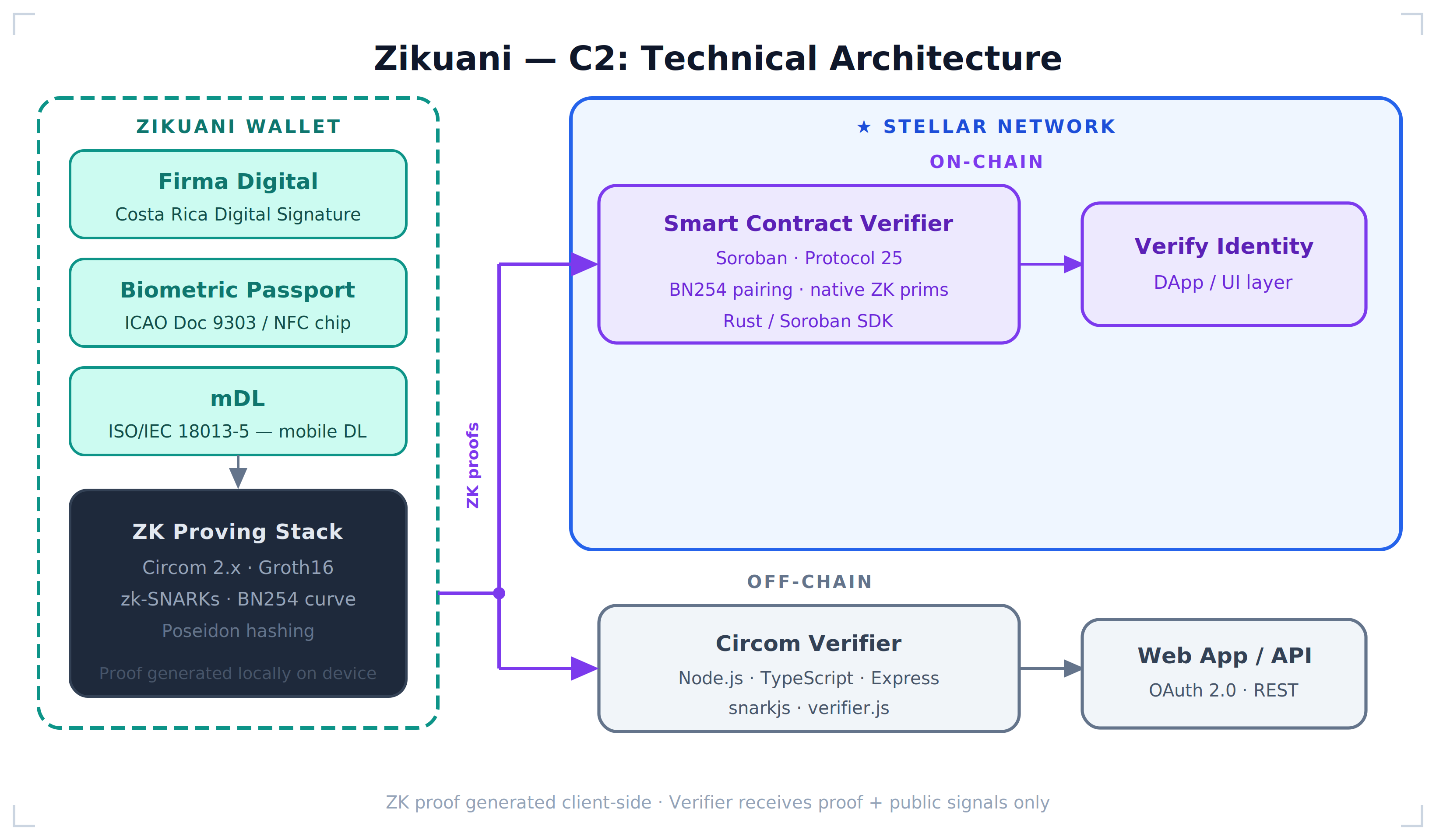 Zikuani C2